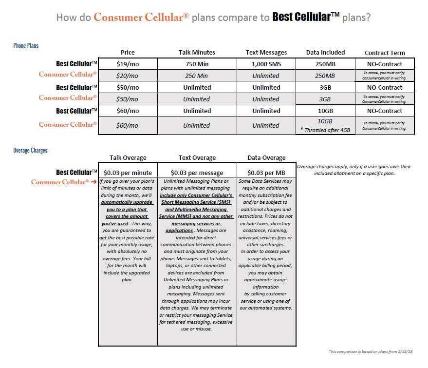 Consumer Cellular Cell Phones & Plans