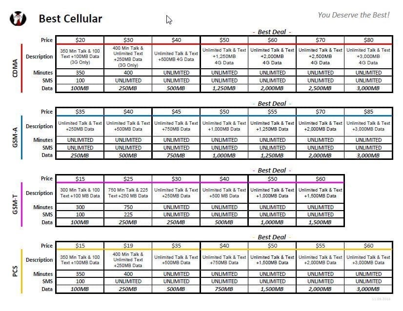 Best Cellular Rate Plans