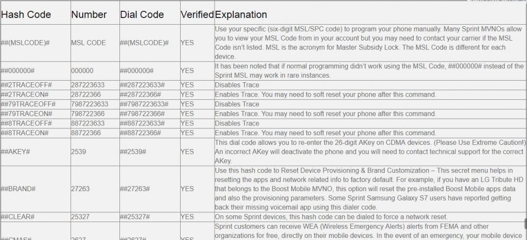 Secret Dial Codes & Sprint Hash Codes (Complete List)