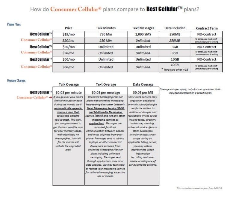 Consumer Cellular Or Best Cellular Best Cell Phone Plan For Seniors 