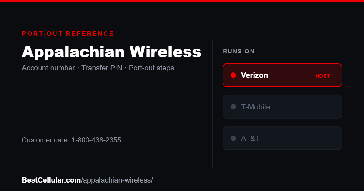 Appalachian Wireless runs on the Verizon network. Reference card showing where to get the Appalachian Wireless account number and transfer PIN.