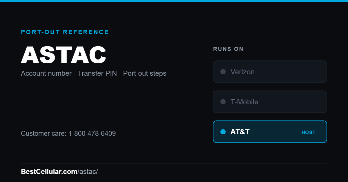 ASTAC runs on the AT&T network. Reference card showing where to get the ASTAC account number and transfer PIN.