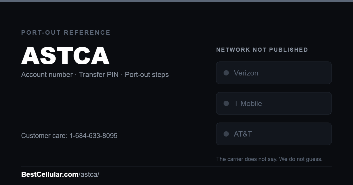 ASTCA does not publish which network it runs on. Reference card showing where to get the ASTCA account number and transfer PIN.