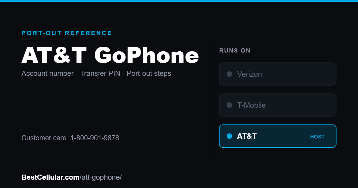 AT&T GoPhone runs on the AT&T network. Reference card showing where to get the AT&T GoPhone account number and transfer PIN.