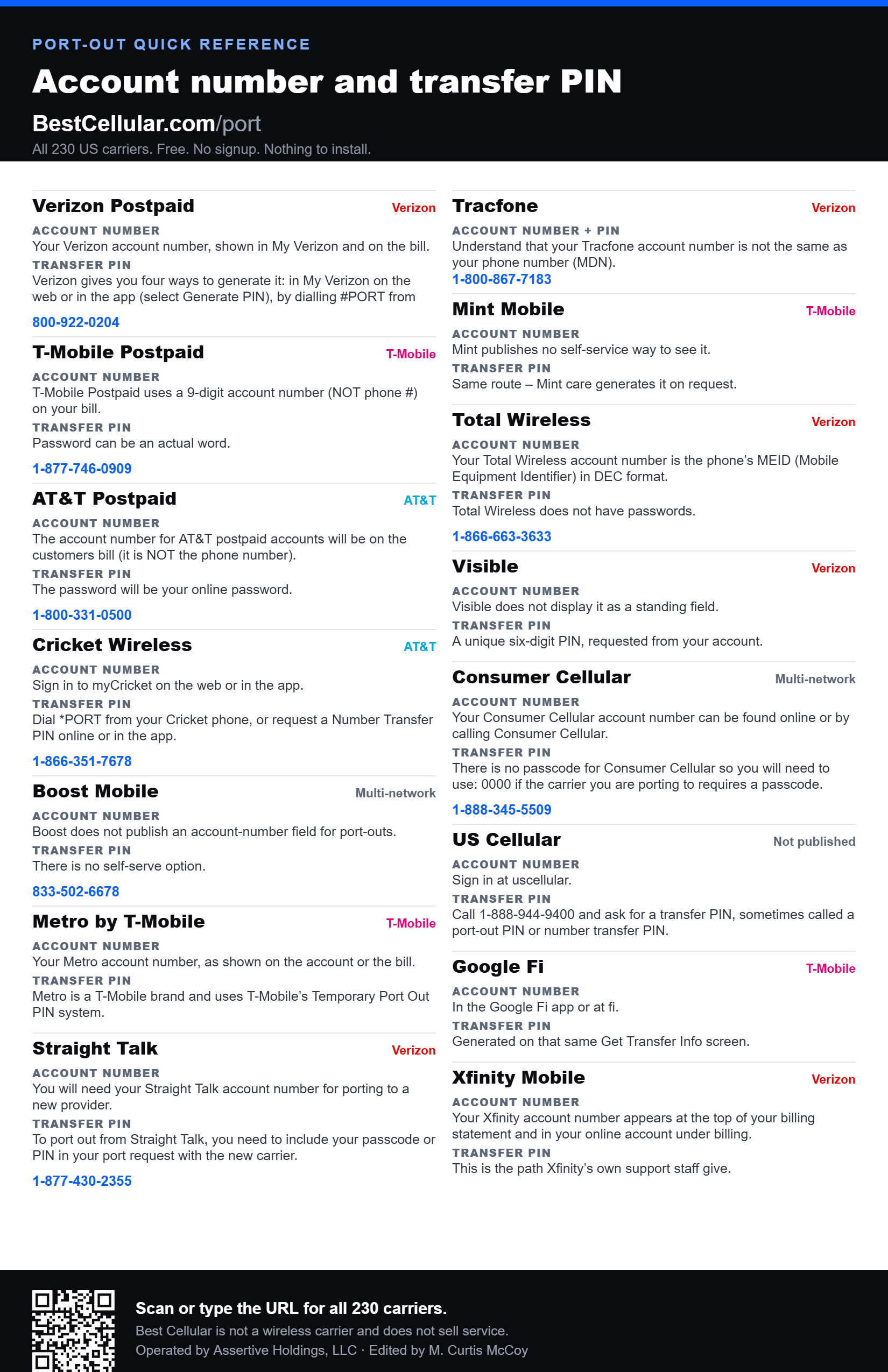 Printable port-out quick reference card showing the account number and transfer PIN steps and port-out phone numbers for fifteen major US carriers.