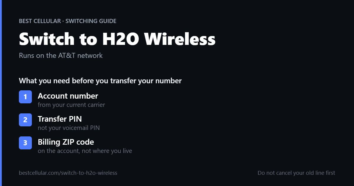 Switch to H2O Wireless: account number, transfer PIN and billing ZIP code needed to transfer your number