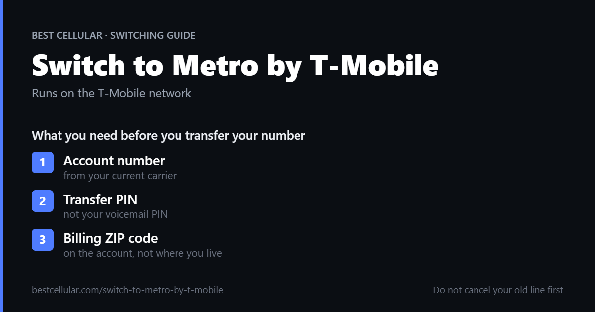 Switch to Metro by T-Mobile: account number, transfer PIN and billing ZIP code needed to transfer your number