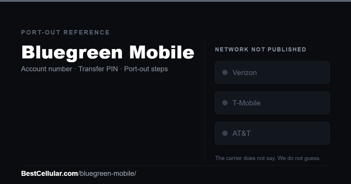 Bluegreen Mobile does not publish which network it runs on. Reference card showing where to get the Bluegreen Mobile account number and transfer PIN.