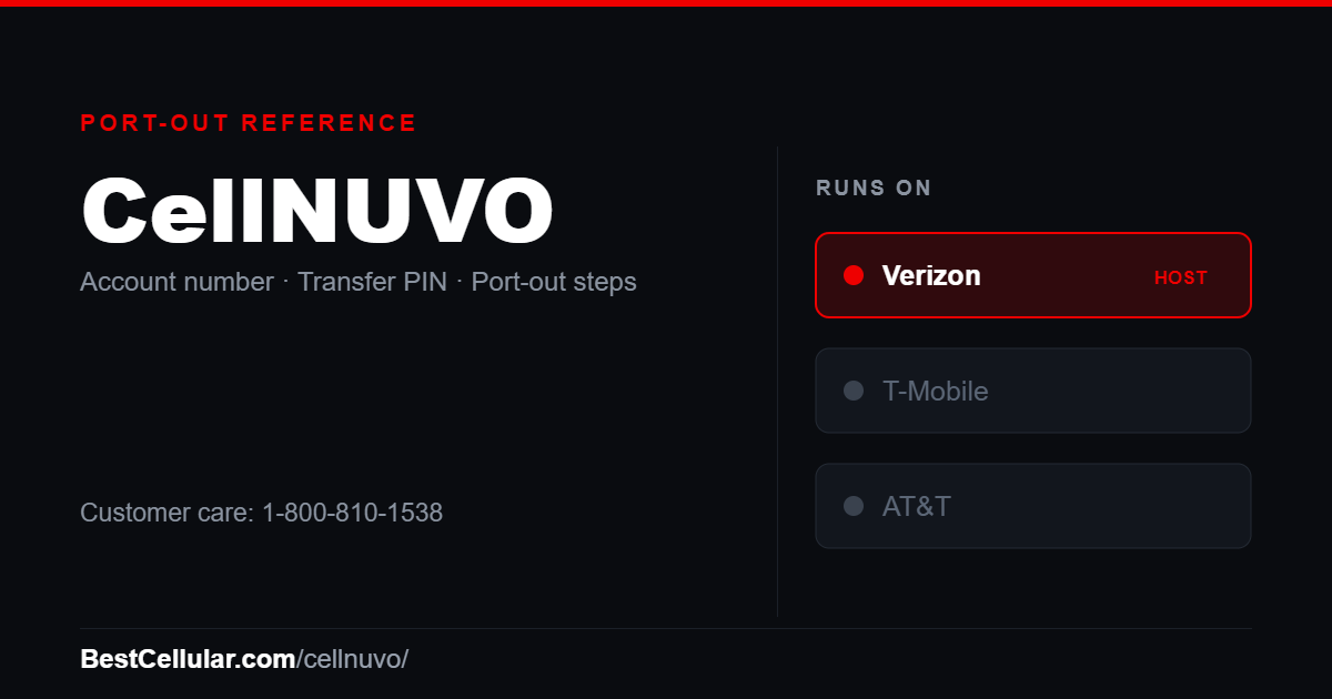 CellNUVO runs on the Verizon network. Reference card showing where to get the CellNUVO account number and transfer PIN.