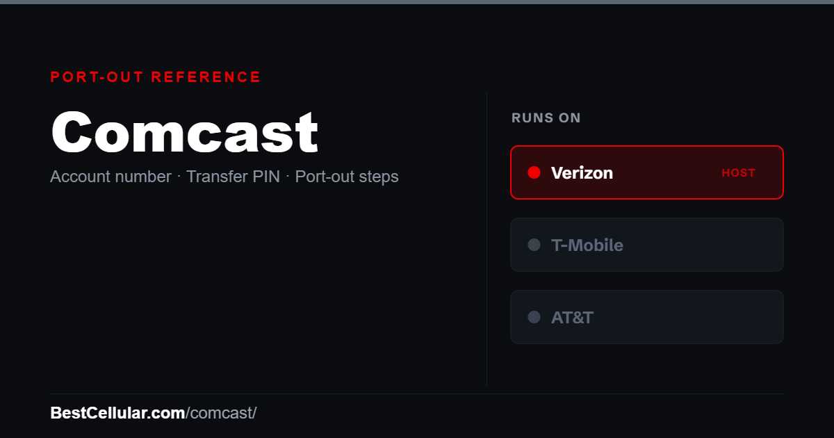 Xfinity Mobile runs on the Verizon network. Reference card showing where to get the Comcast account number and transfer PIN.
