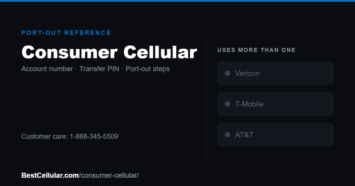 Consumer Cellular uses more than one network. Reference card showing where to get the Consumer Cellular account number and transfer PIN.