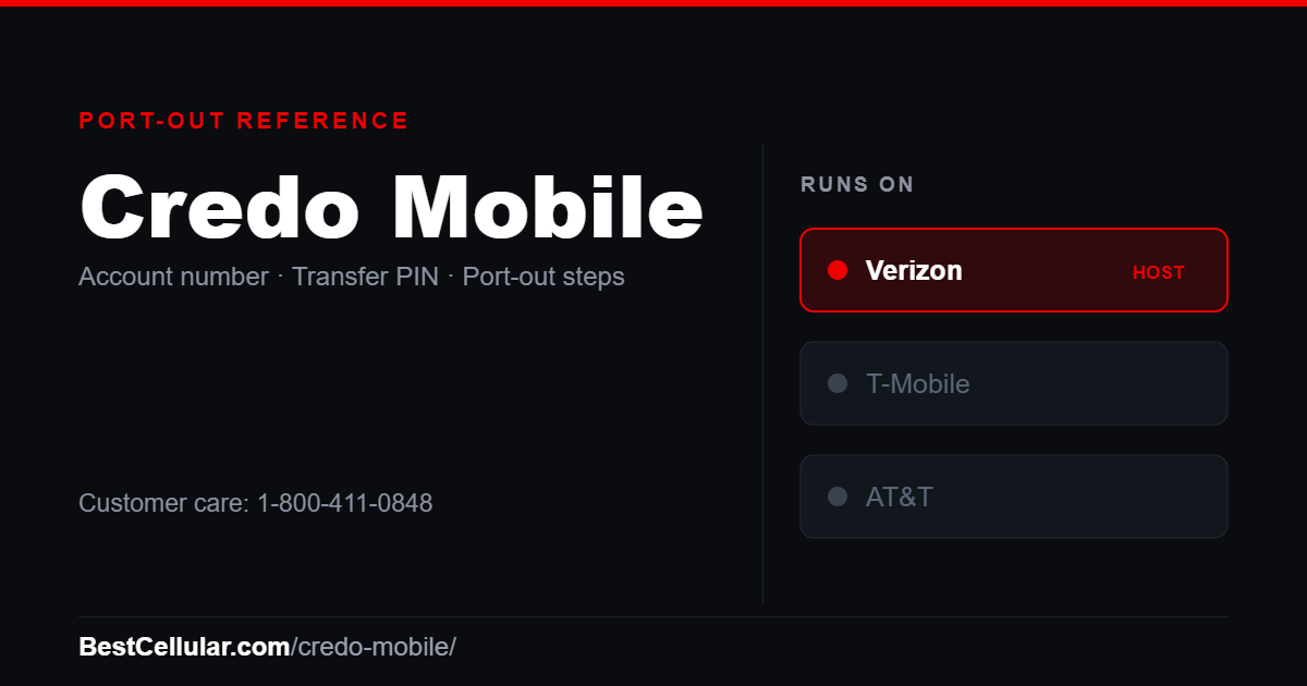 Credo Mobile runs on the Verizon network. Reference card showing where to get the Credo Mobile account number and transfer PIN.