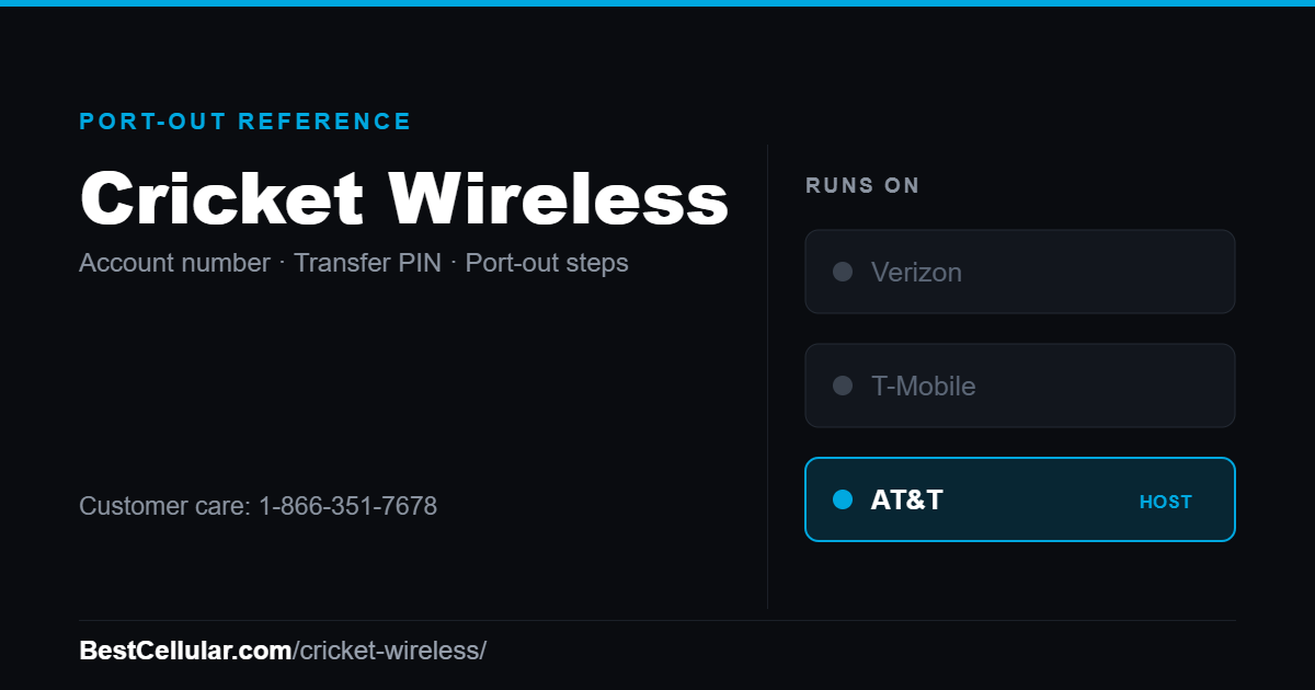 Cricket Wireless runs on the AT&T network. Reference card showing where to get the Cricket Wireless account number and transfer PIN.