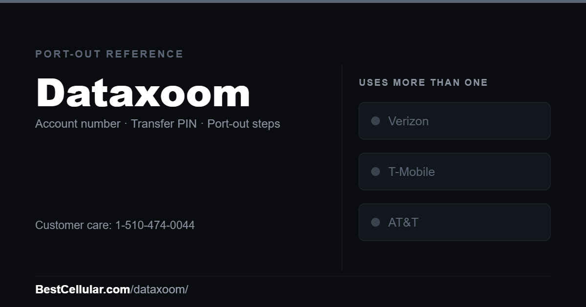 Dataxoom uses more than one network. Reference card showing where to get the Dataxoom account number and transfer PIN.