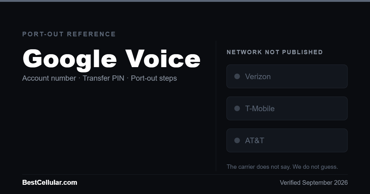 Google Voice does not publish which network it runs on. Reference card showing where to get the Google Voice account number and transfer PIN.
