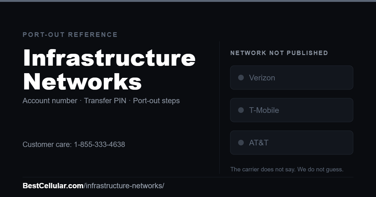 Infrastructure Networks does not publish which network it runs on. Reference card showing where to get the Infrastructure Networks account number and transfer PIN.
