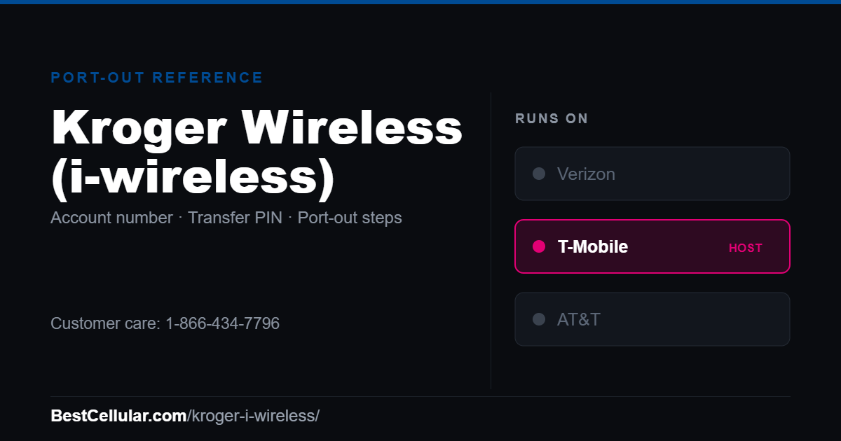 Kroger Wireless (i-wireless) runs on the T-Mobile network. Reference card showing where to get the Kroger Wireless (i-wireless) account number and transfer PIN.