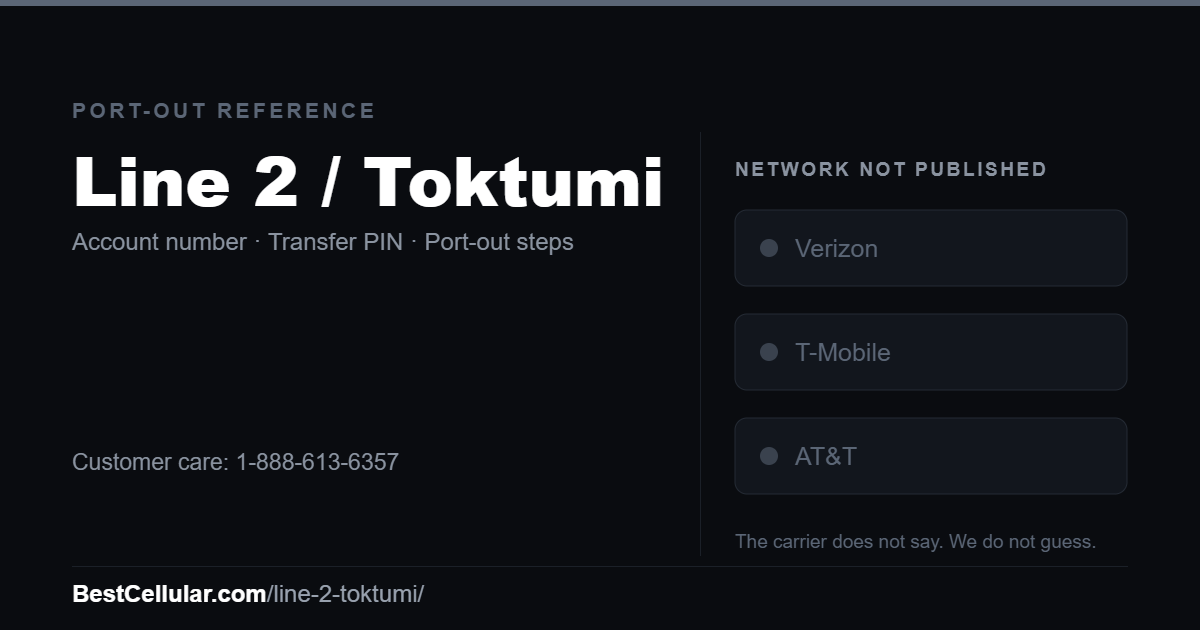 Line 2 / Toktumi does not publish which network it runs on. Reference card showing where to get the Line 2 / Toktumi account number and transfer PIN.