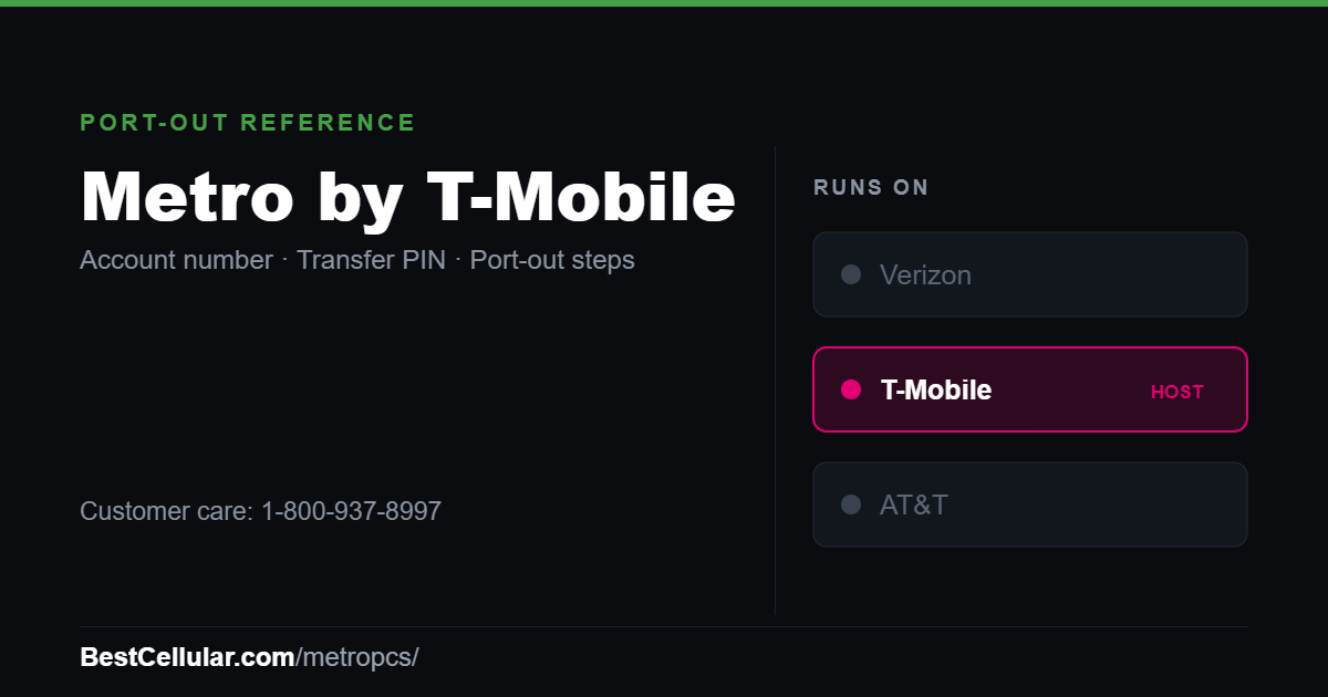 Metro by T-Mobile runs on the T-Mobile network. Reference card showing where to get the Metro by T-Mobile account number and transfer PIN.