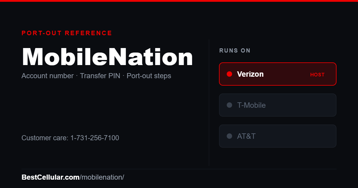 MobileNation runs on the Verizon network. Reference card showing where to get the MobileNation account number and transfer PIN.