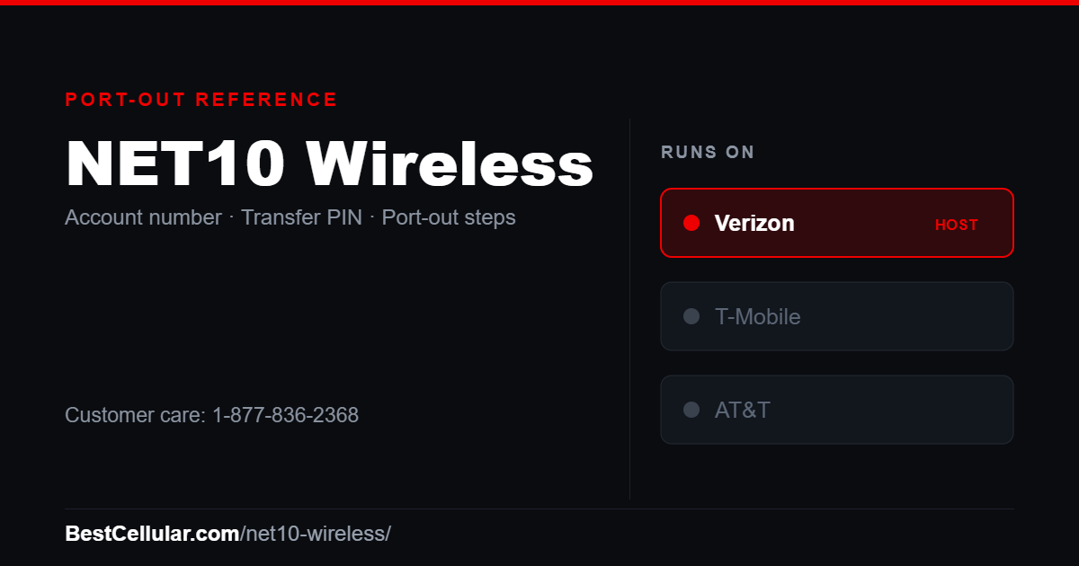 NET10 Wireless runs on the Verizon network. Reference card showing where to get the NET10 Wireless account number and transfer PIN.