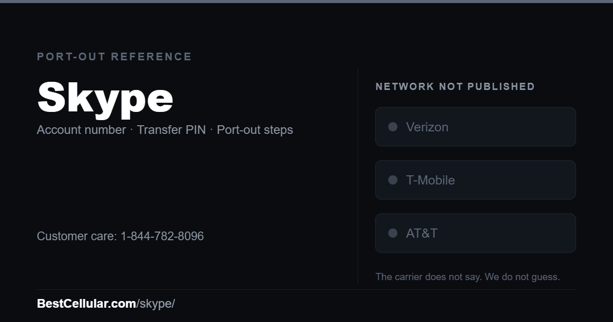 Skype does not publish which network it runs on. Reference card showing where to get the Skype account number and transfer PIN.
