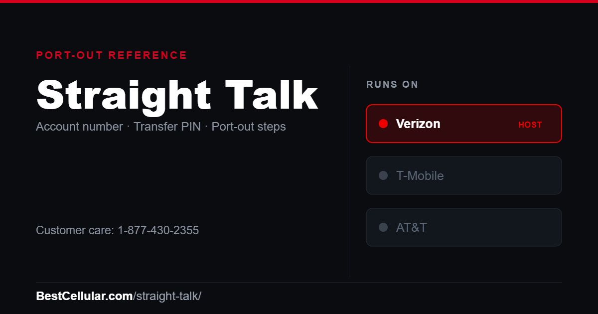 Straight Talk runs on the Verizon network. Reference card showing where to get the Straight Talk account number and transfer PIN.