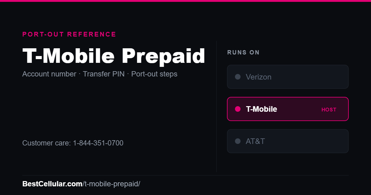 T-Mobile Prepaid runs on the T-Mobile network. Reference card showing where to get the T-Mobile Prepaid account number and transfer PIN.
