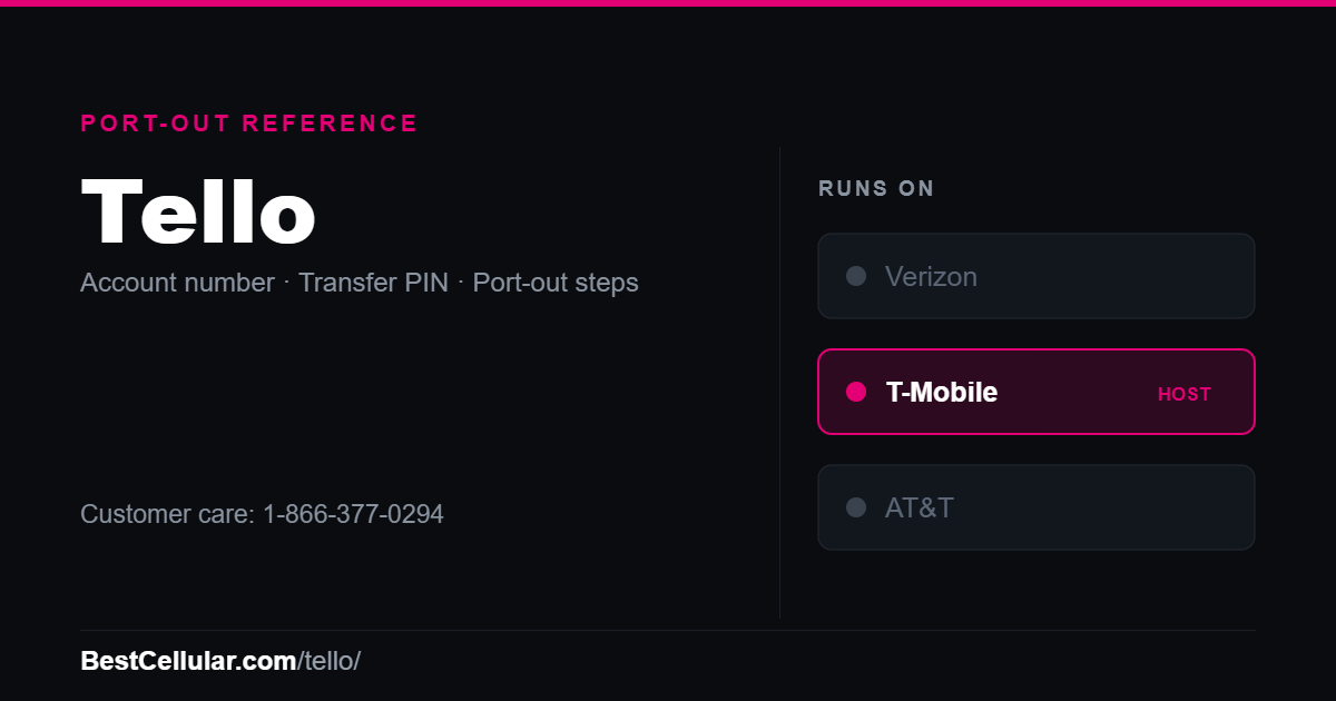 Tello runs on the T-Mobile network. Reference card showing where to get the Tello account number and transfer PIN.
