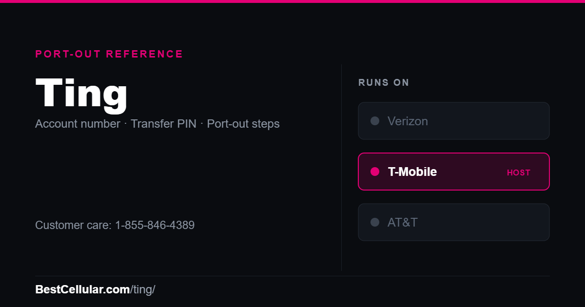 Ting runs on the T-Mobile network. Reference card showing where to get the Ting account number and transfer PIN.