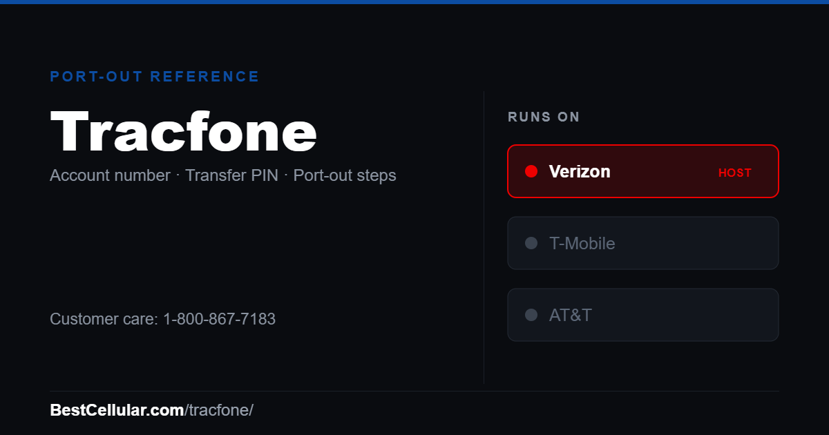 Tracfone runs on the Verizon network. Reference card showing where to get the Tracfone account number and transfer PIN.