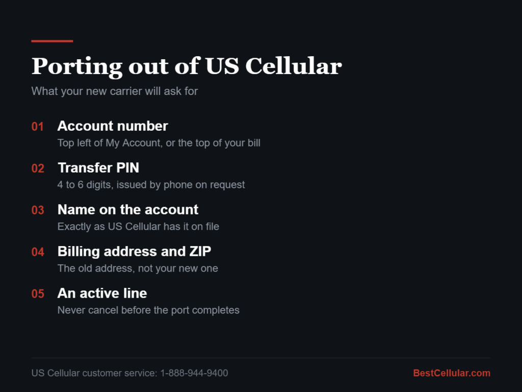 US Cellular account number, transfer PIN, and the other details needed to port out