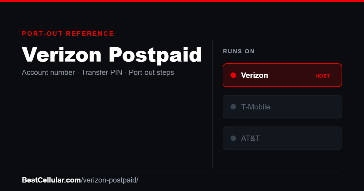 Verizon Postpaid runs on the Verizon network. Reference card showing where to get the Verizon Postpaid account number and transfer PIN.