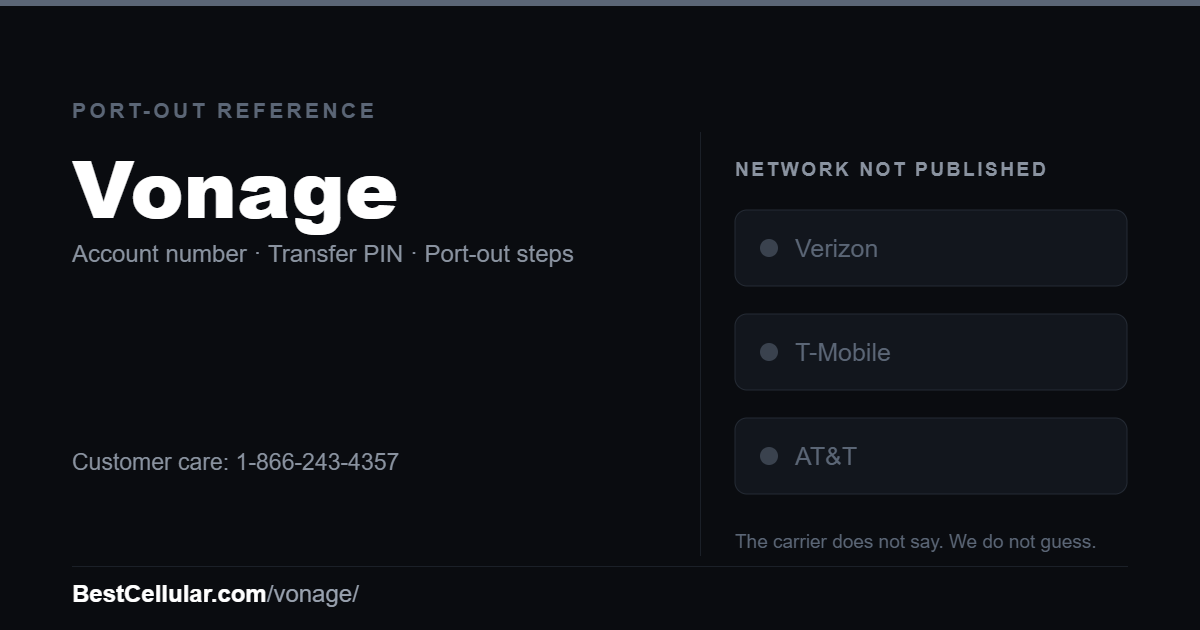 Vonage does not publish which network it runs on. Reference card showing where to get the Vonage account number and transfer PIN.