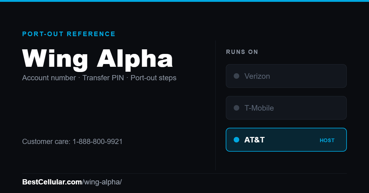 Wing Alpha runs on the AT&T network. Reference card showing where to get the Wing Alpha account number and transfer PIN.