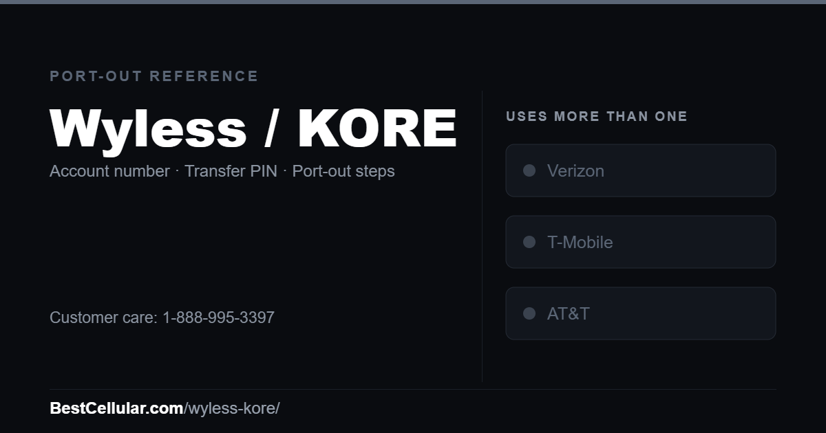 Wyless / KORE uses more than one network. Reference card showing where to get the Wyless / KORE account number and transfer PIN.