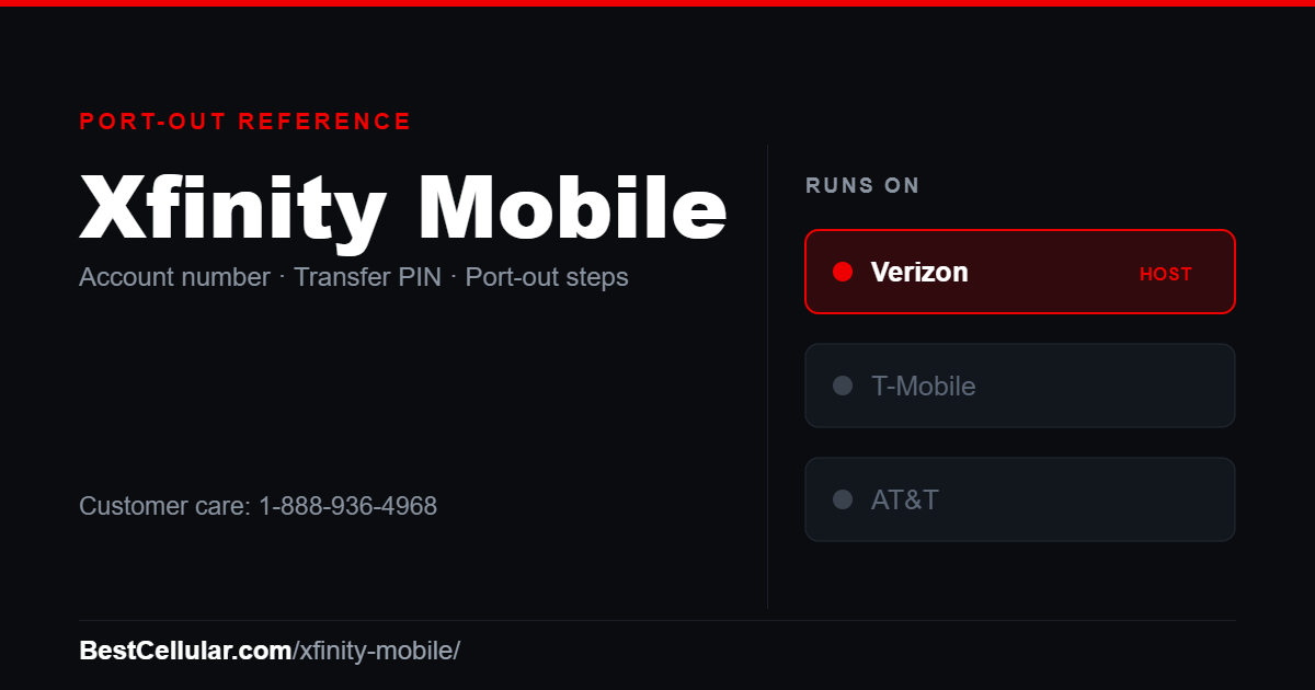 Xfinity Mobile runs on the Verizon network. Reference card showing where to get the Xfinity Mobile account number and transfer PIN.