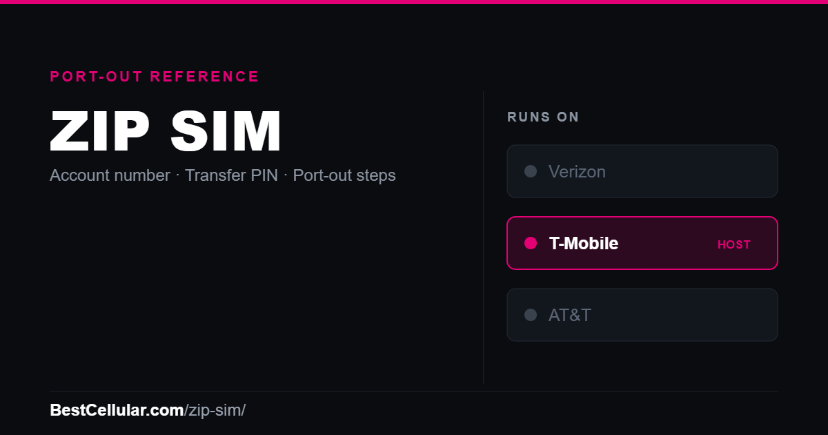 ZIP SIM runs on the T-Mobile network. Reference card showing where to get the ZIP SIM account number and transfer PIN.