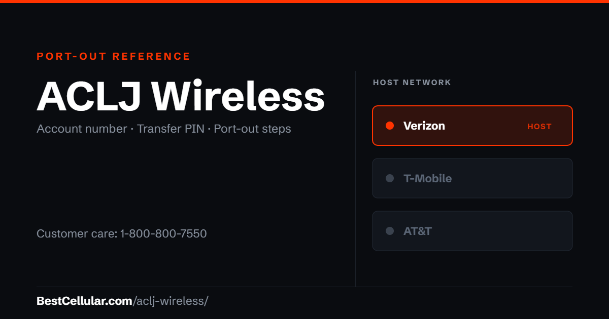 ACLJ Wireless runs on the Verizon network. Reference card showing where to get the ACLJ Wireless account number and transfer PIN.