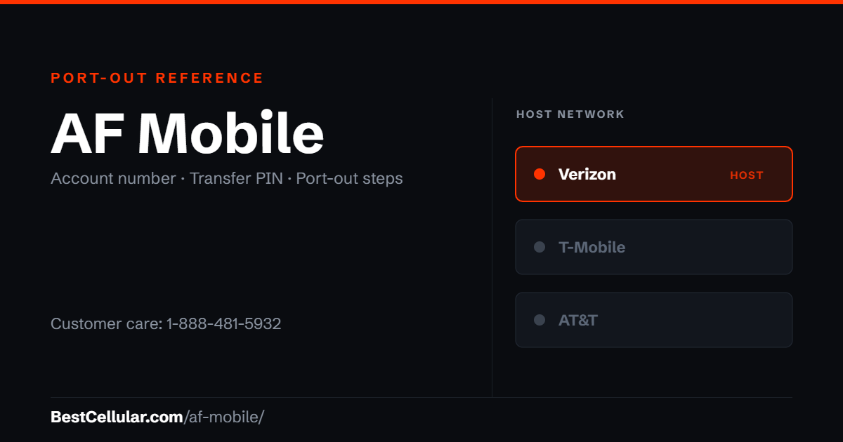 AF Mobile runs on the Verizon network. Reference card showing where to get the AF Mobile account number and transfer PIN.