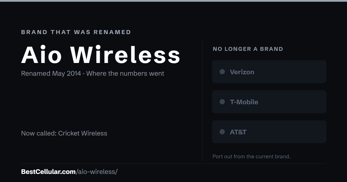 Aio Wireless was renamed May 2014. It is now Cricket Wireless. Reference card from Best Cellular.