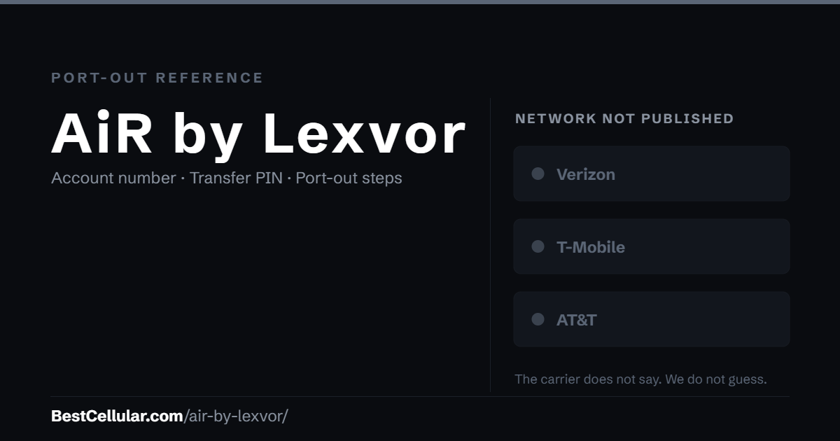 AiR by Lexvor does not publish which network it runs on. Reference card showing where to get the AiR by Lexvor account number and transfer PIN.