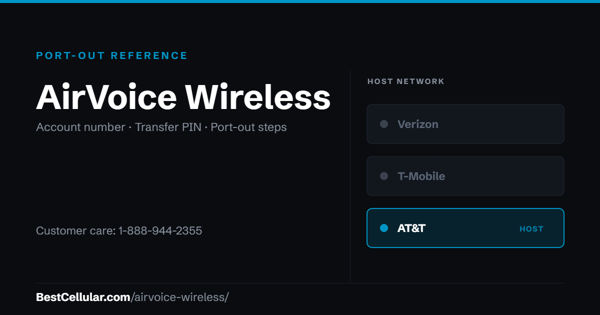 AirVoice Wireless runs on the AT&T network. Reference card showing where to get the AirVoice Wireless account number and transfer PIN.