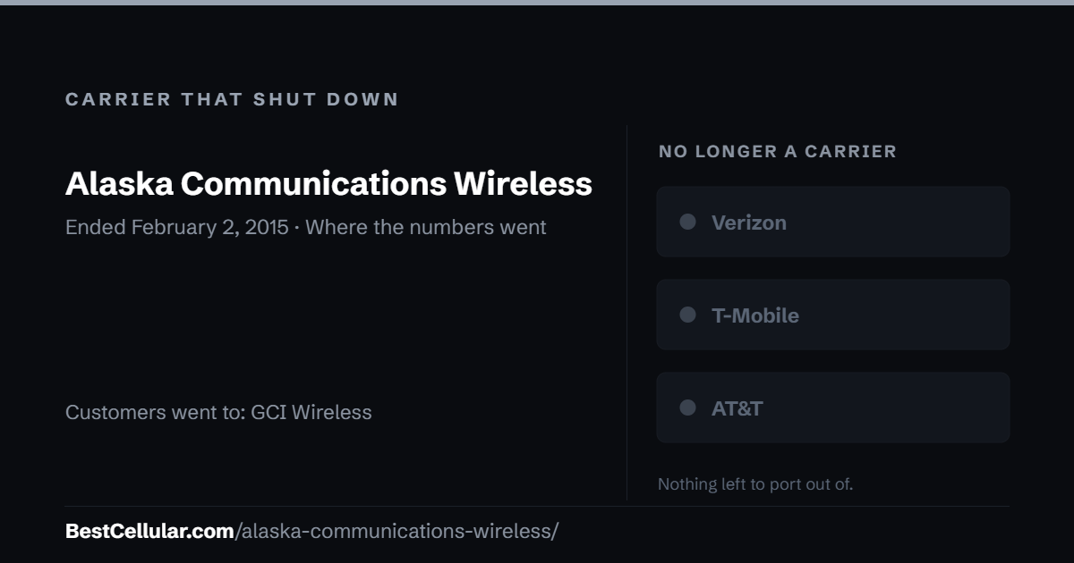 Alaska Communications Wireless shut down February 2, 2015. Customers went to GCI Wireless. Reference card from Best Cellular.