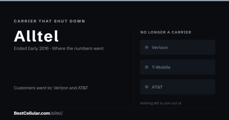 Alltel shut down Early 2016. Customers went to Verizon and AT&T. Reference card from Best Cellular.