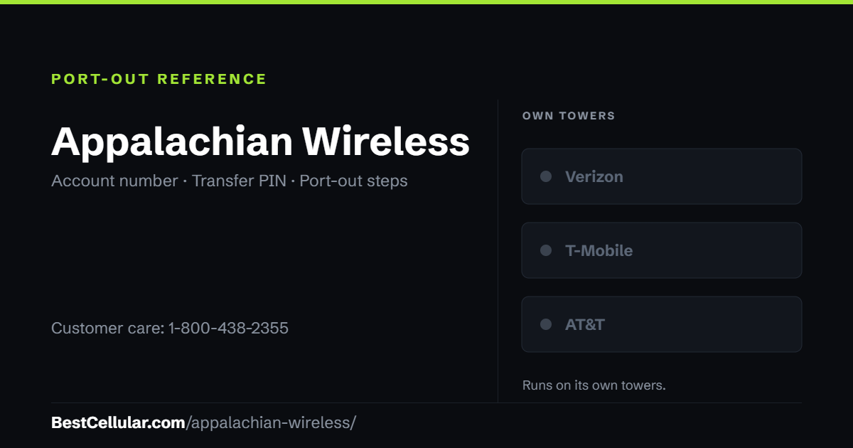 Appalachian Wireless runs on the Verizon network. Reference card showing where to get the Appalachian Wireless account number and transfer PIN.