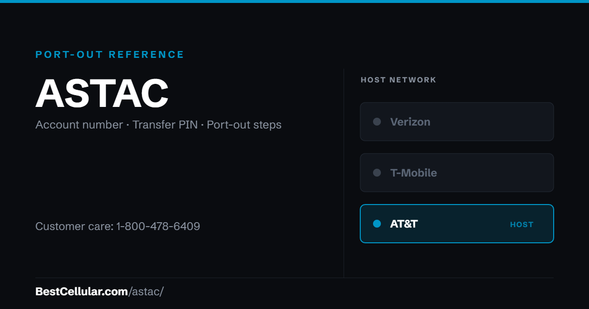 ASTAC runs on the AT&T network. Reference card showing where to get the ASTAC account number and transfer PIN.