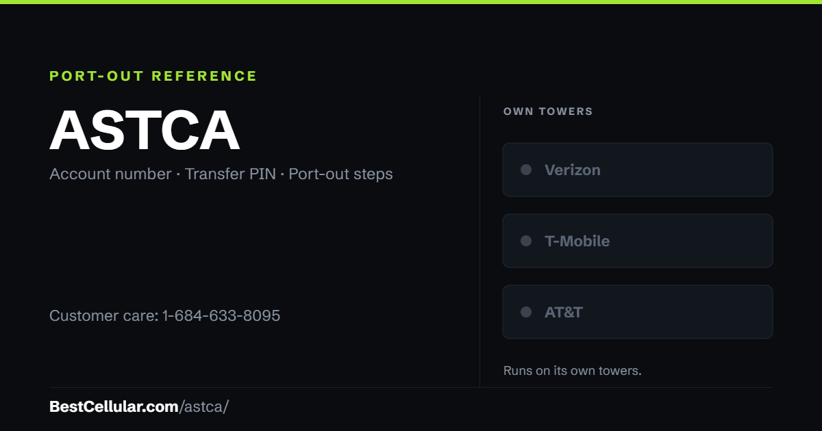 ASTCA runs on its own network. Reference card showing where to get the ASTCA account number and transfer PIN.