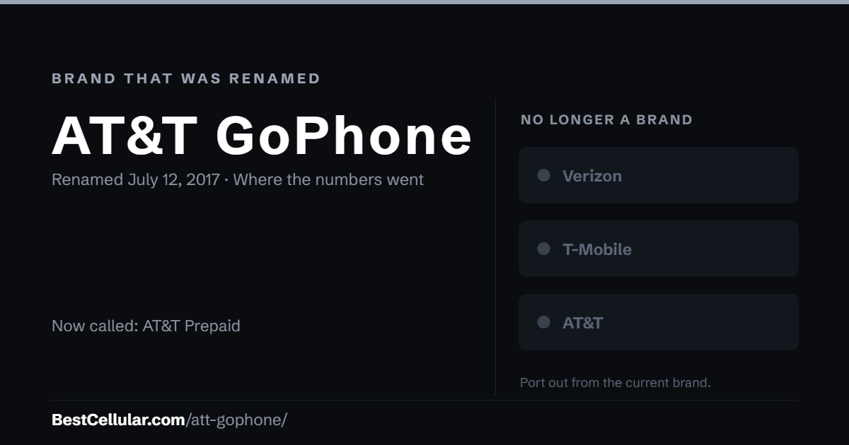 AT&T GoPhone was renamed July 12, 2017. It is now AT&T Prepaid. Reference card from Best Cellular.