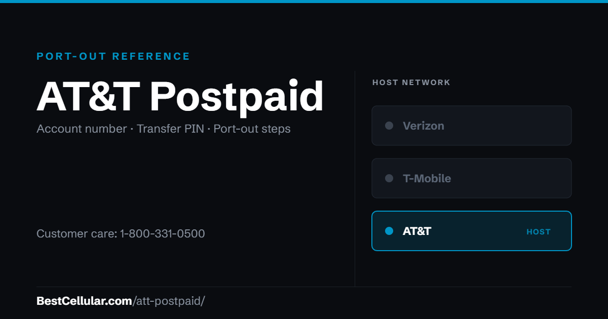 AT&T Postpaid runs on the AT&T network. Reference card showing where to get the AT&T Postpaid account number and transfer PIN.
